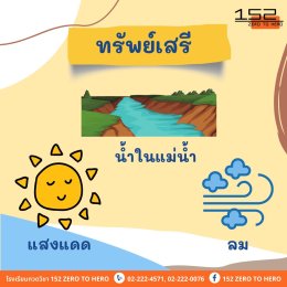 ประเภทของทรัพย์และทรัพย์สิน