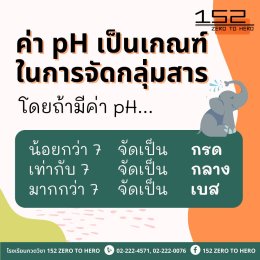 สารละลายกรด-เบส