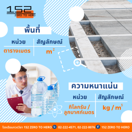 หน่วยวัดวิทยาศาสตร์และสัญลักษณ์ควรรู้