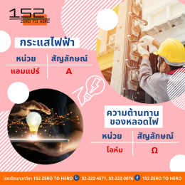 หน่วยวัดวิทยาศาสตร์และสัญลักษณ์ควรรู้