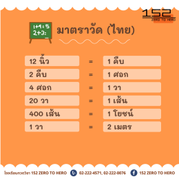 การเปลี่ยนหน่วยทางคณิตศาสตร์ที่น่ารู้