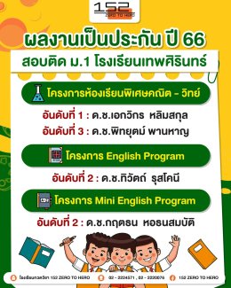 152 ผลงานเป็นประกันปี 66