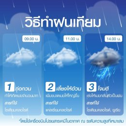 โครงการ "ฝนหลวง"