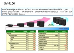 PABX NEC SV 9100 โดย GAT Thailand