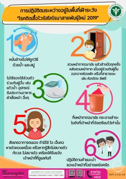 เรื่องควรรู้ วิธีป้องกันเชื้อไวรัสโคโรนา 2019 (COVID-19)