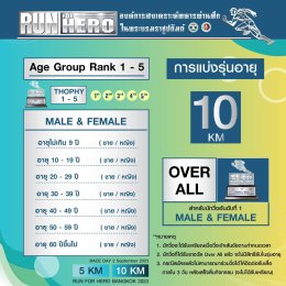 “วิ่ง..เพื่อผู้เสียสละ  วิ่ง..เพื่อสุขภาพ  วิ่ง..ได้บุญ RUN FOR HERO”