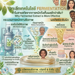 เจาะลึกเทคโนโลยี Fermentation: ทำไมสารสกัดจากการหมักถึงเห็นผลดีกว่าเดิม?