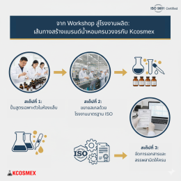 จาก Workshop สู่โรงงานผลิต: เส้นทางสร้างแบรนด์น้ำหอมครบวงจรกับ Kcosmex