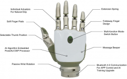 Smart Bionic OHand