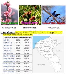 เถาหยวน ( Taoyuan County)