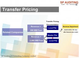 SP Auditing Content Release 002 การเตรียมความพร้อมรับมือกับ พ.ร.บ.มาตรการป้องกันการกำหนดราคาโอน (Transfer Pricing) 
