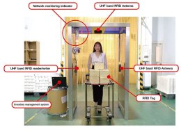 RFID gate สำหรับตรวจสอบสินค้าเข้าหรือออกพื้นที่