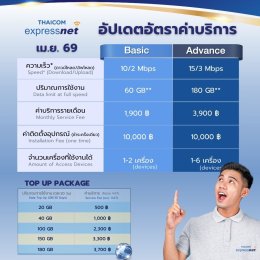 อัปเดตค่าบริการ Thaicom Express Net เมษานี้