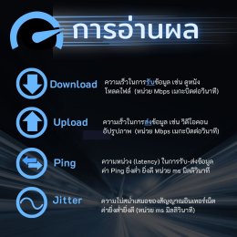 Internet Speed meaning
