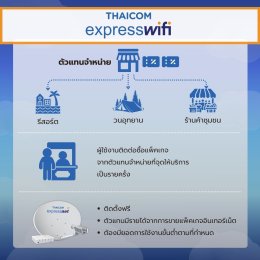 Earthquake on March 28, 2025: Why is Thailand Still Unprepared for Emergencies?(copy)