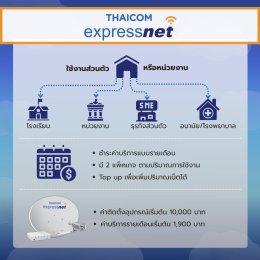 Earthquake on March 28, 2025: Why is Thailand Still Unprepared for Emergencies?(copy)