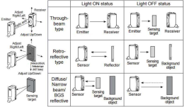 Photoelectric sensors