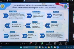คบ.สุโขทัย ร่วมประชุมซักซ้อมความเข้าใจการจัดทำโครงการและขอรับจัดสรรงบประมาณ