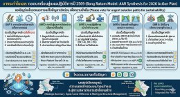 คบ.สุโขทัย  ร่วมประชุมเชิงปฎิบัติการ การถอดบทเรียน โครงการบางระกำโมเดล ปี 2568