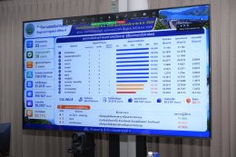 คบ.สุโขทัย ร่วมประชุมสำนักงานชลประทานที่ 4 ครั้งที่ 3/2569