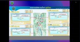 คบ.สุโขทัย ร่วมประชุมสำนักงานชลประทานที่ 4 ครั้งที่ 3/2569