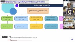 คบ.สุโขทัย  ร่วมประชุมคณะกรรมการดำเนินการเกี่ยวกับการใช้น้ำจากทางน้ำชลประทาน ครั้งที่ 4/2567