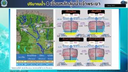 คบ.สุโขทัย  ร่วมประชุมคณะอนุกรรมการติดตามและวิเคราะห์แนวโน้มสถานการณ์น้ำ 