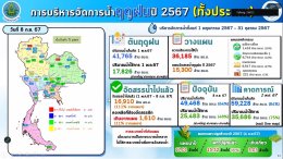 คบ.สุโขทัย  ร่วมประชุมคณะอนุกรรมการติดตามและวิเคราะห์แนวโน้มสถานการณ์น้ำ 