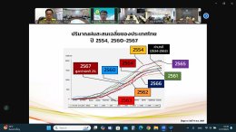 คบ.สุโขทัย  ร่วมประชุมคณะอนุกรรมการติดตามและวิเคราะห์แนวโน้มสถานการณ์น้ำ 