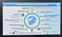 คบ.สุโขทัย  ร่วมประชุมการบริหารจัดการน้ำในเขตชลประทาน 