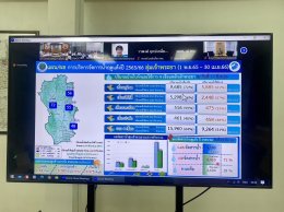 คบ.สุโขทัย  ร่วมประชุมคณะอนุกรรมการติดตามและวิเคราะห์แนวโน้มสถานการณ์น้ำ ครั้งที่ 11/2566