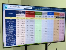 คบ.สุโขทัย  ร่วมการประชุมติดตามเร่งรัดการจัดซื้อจัดจ้าง งบประมาณรายจ่ายประจำปีงบประมาณ  พ.ศ. 2566 ครั้งที่ 3