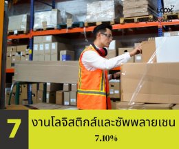 10 สายงานอาชีพฮ็อตปี 65 ที่ตลาดต้องการ