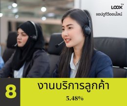 10 สายงานอาชีพฮ็อตปี 65 ที่ตลาดต้องการ