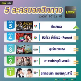 5 อันดับฮอตฮิตบน  LOOX TV  วันที่ 1-7 มิ.ย. 63