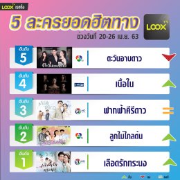 5 อันดับฮอตฮิตบน  LOOX TV  วันที่ 20-26 เม.ย.63