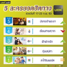 5 อันดับฮอตฮิตบน  LOOX TV  วันที่ 17-23  ก.พ. 63