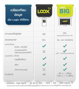 LOOX TV เปิดตัวบริการ LOOX TV BIG ขยายฐานสู่แอนดรอยด์ทีวี 