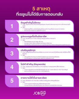 5 สาเหตุที่เรซูเม่ของคุณไม่ได้รับการตอบกลับ