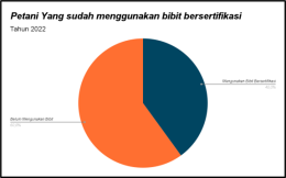 Jarang Orang Tau ! 5 hal ini akan membantu anda Sukses Budidaya Kentang