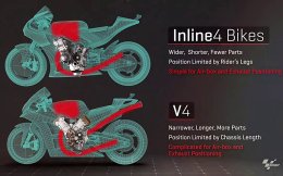รถแข่ง Yamaha อาจไม่ได้มีปัญหาที่ เครื่องยนต์ V4