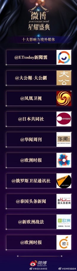 20 พฤษภาคม 2021 Toutiao News of Thailand คว้ารางวัล "Top Ten Influence Overseas Media on Sina Weibo"  2 ปีซ้อน