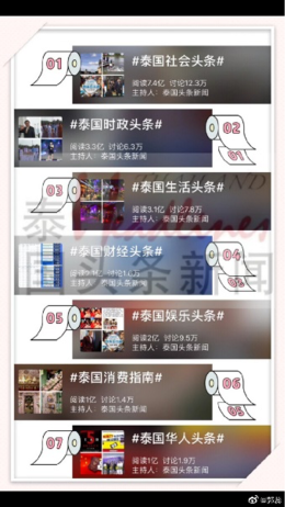 泰国头条新闻7大日常微博话题总阅读量冲向20亿，各单项话题全部破亿