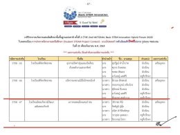 โรงเรียนมัธยมกัลยาณิวัฒนาเฉลิมพระเกียรติรับรางวัลในงานนวัตกรรมสะเต็มศึกษาขั้นพื้นฐานแห่งชาติ ครั้งที่ 2 (THE 2nd NATIONAL Basic STEM Innovation Hybrid Forum 2022)