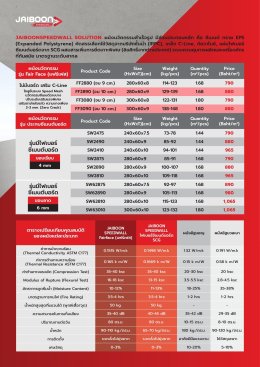 JAIBOONSPEEDWALL SOLUTIONคัดสรรเลือกใช้วัสดุจากบริษัทชั้นนำมาผลิตผนังนวัตกรรม
