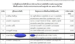 ติดตั้งระบบโซล่าร์เซลล์ 10 kW On-grid system สถานที่หมู่บ้าน Q-House Avenue ราชพฤกษ์ จ.นนทบุรี