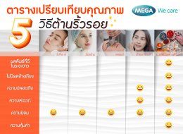 เผยผลลัพธ์ของวิธีต้านริ้วรอยที่คุณอาจไม่เคยรู้