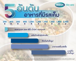 ระวัง ! ทานอาหารรสจัด เสี่ยงโรคหลอดเลือดสมอง