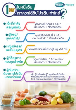 "ขาดโปรตีน" ปัญหาสุขภาพ ที่ไม่ควรละเลย 