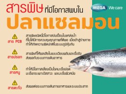 อย่ามองข้ามโรคหลอดเลือดหัวใจ 
